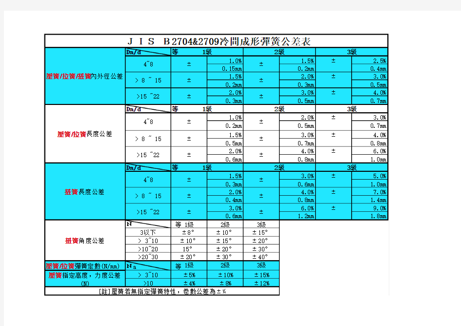 JIS B2704&2709冷间成形弹簧公差表