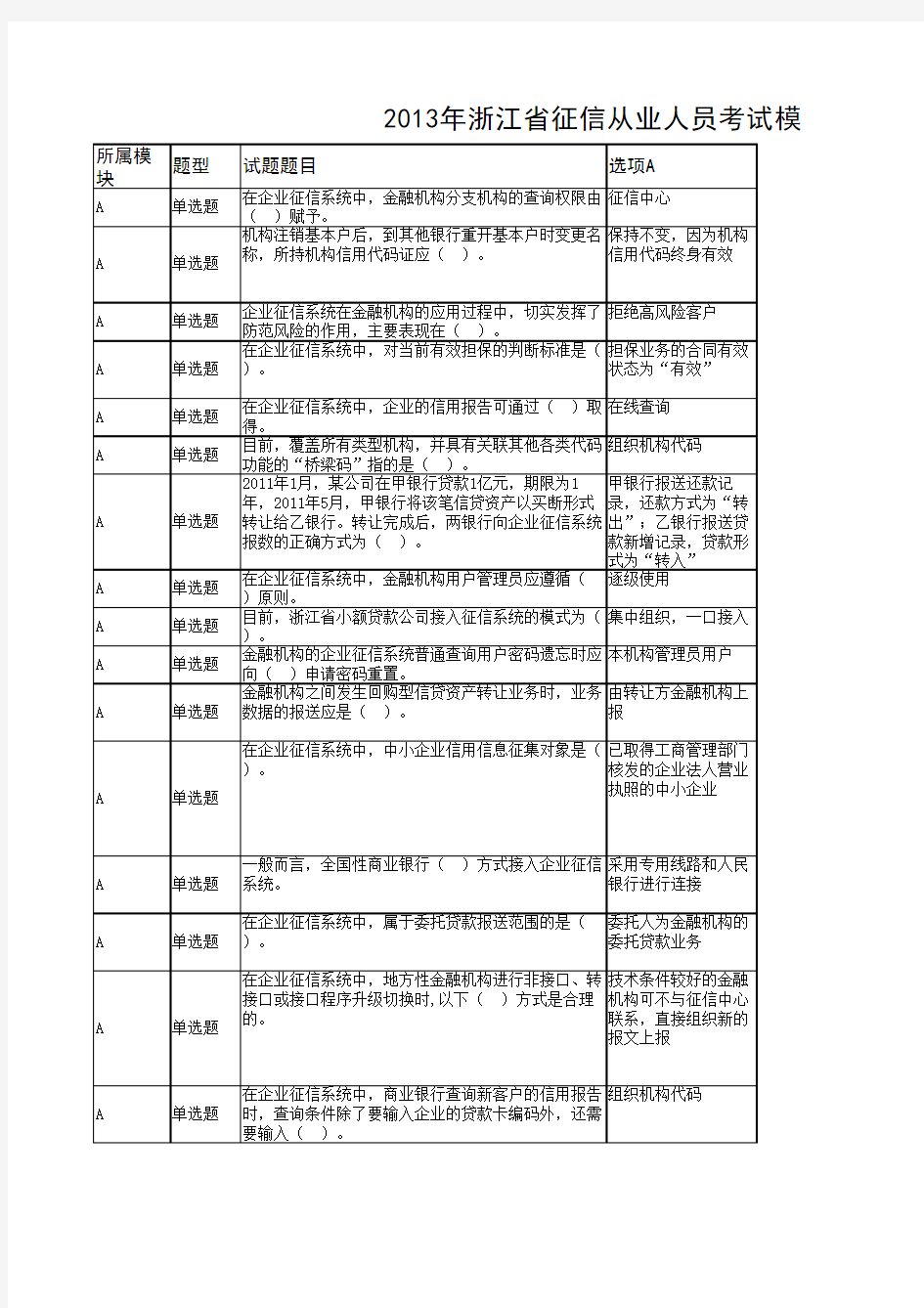 2013年浙江省征信从业人员考试模拟题