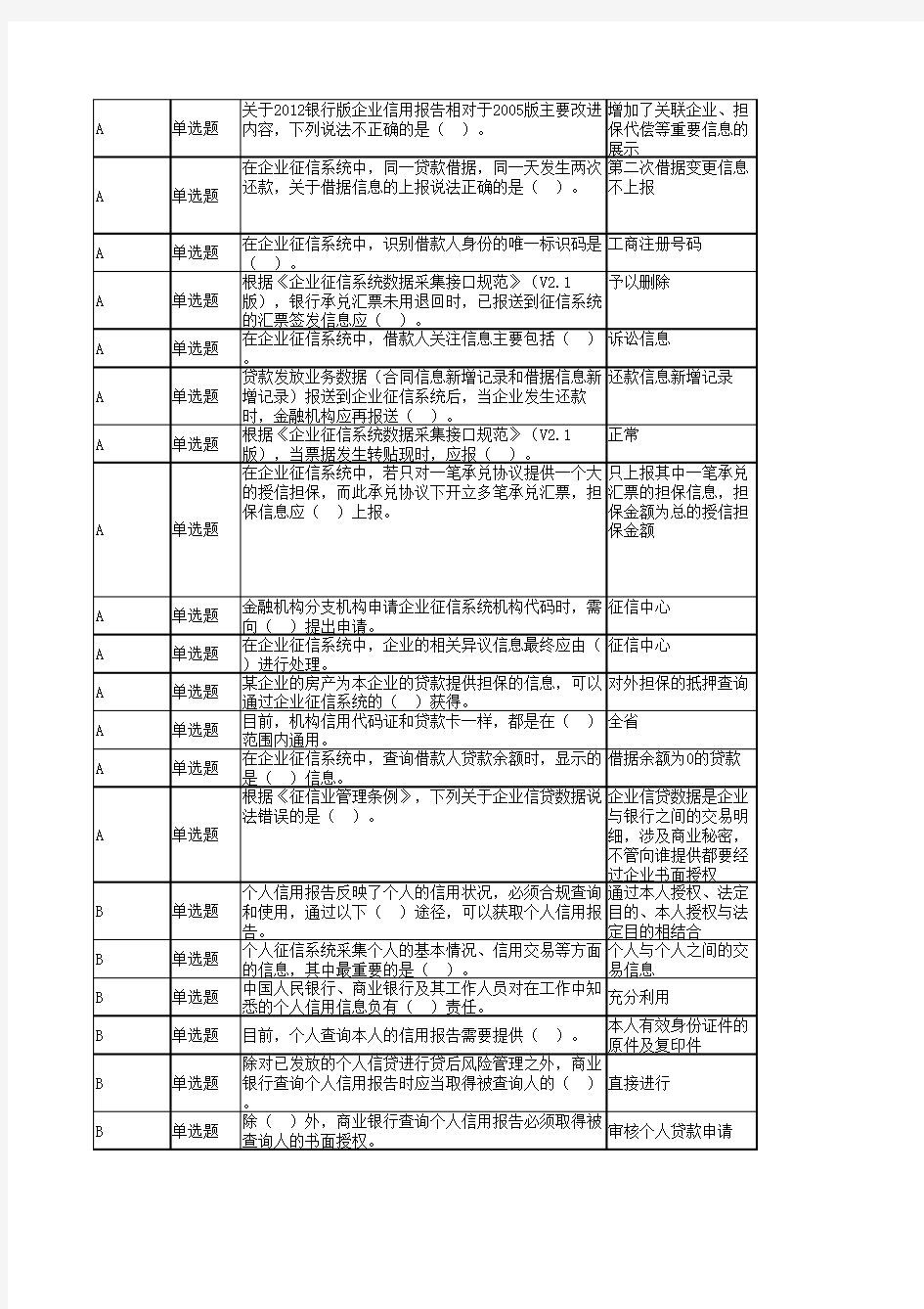 2013年浙江省征信从业人员考试模拟题