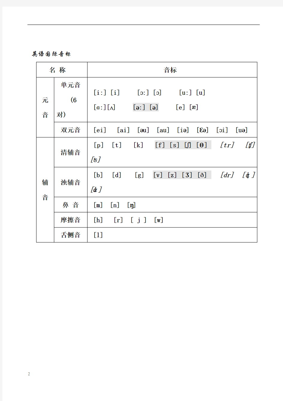 26个英文字母四线三格书写及国际音标