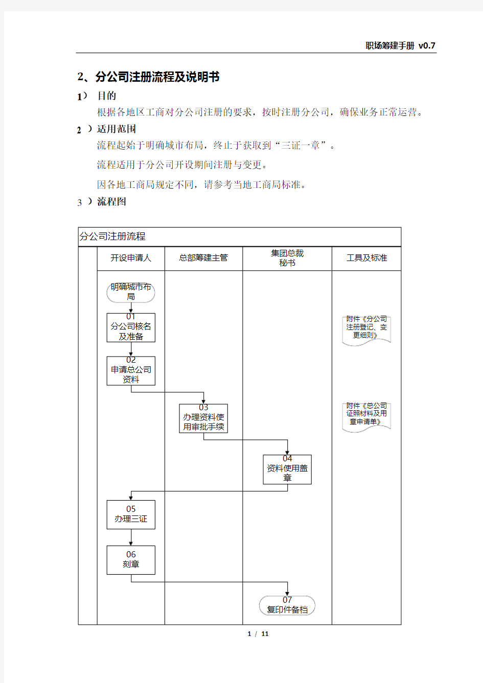 分公司注册流程