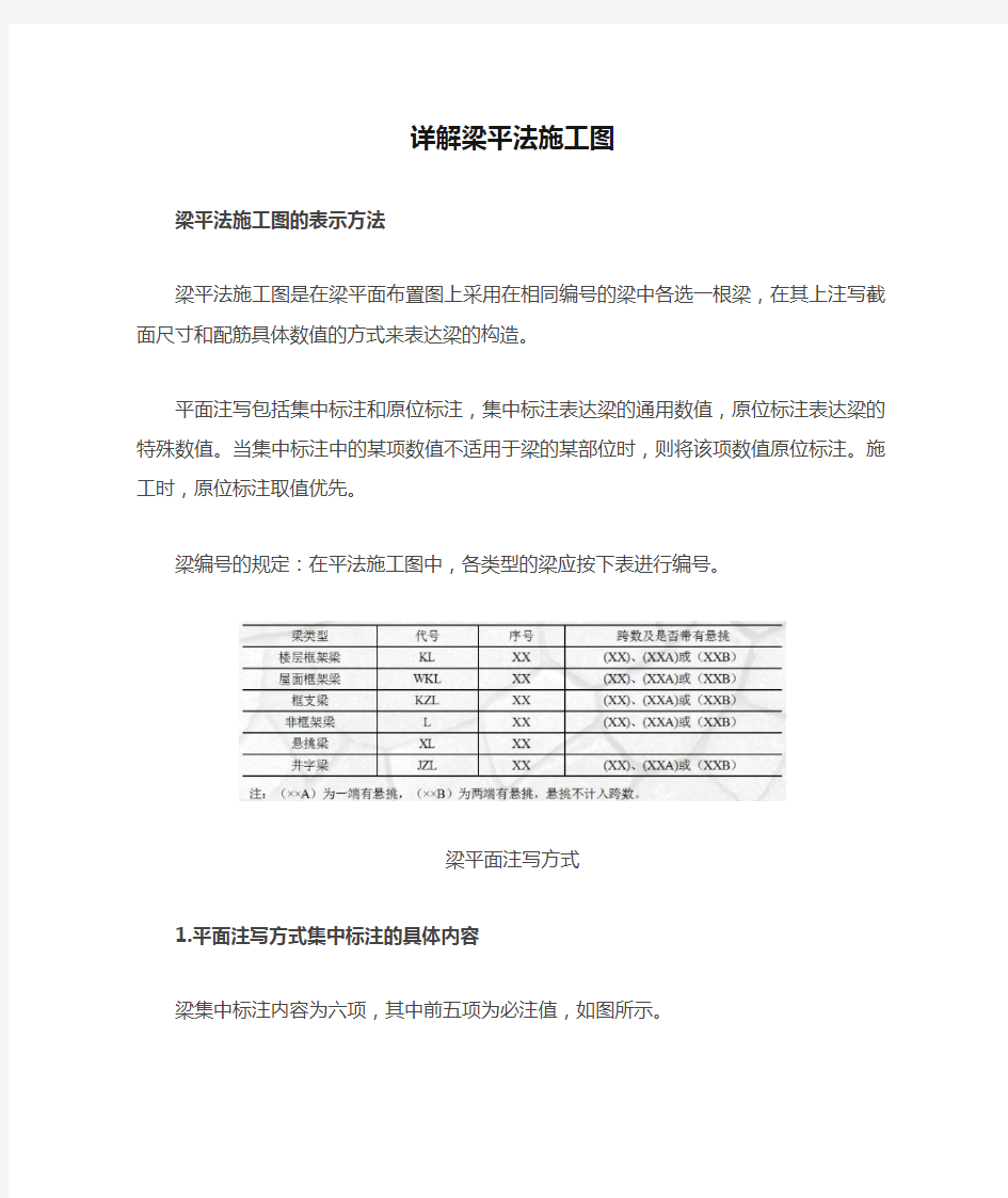 详解梁平法施工图