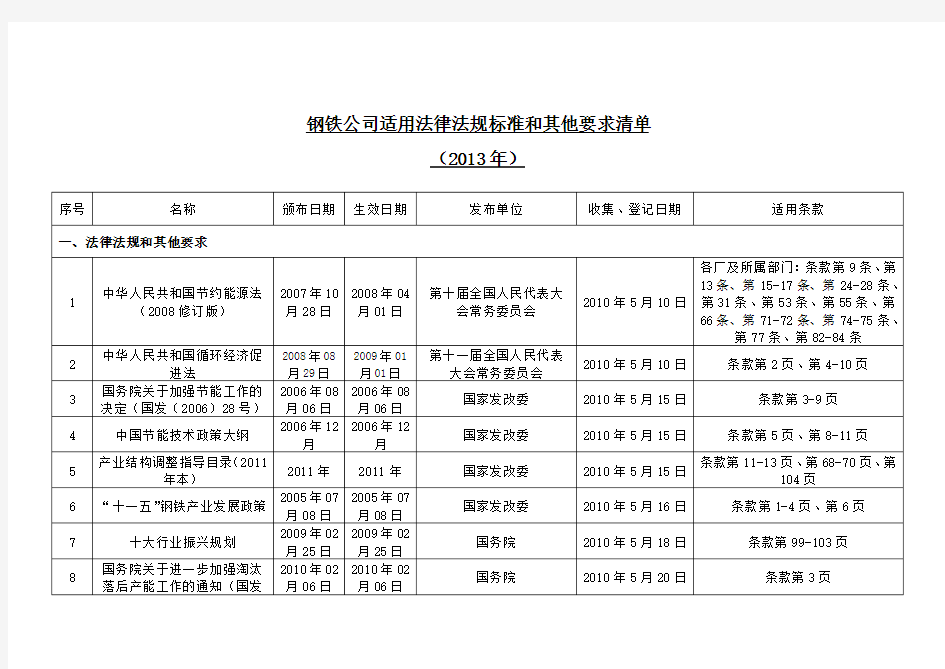 钢铁公司适用法律法规标准和其他要求清单