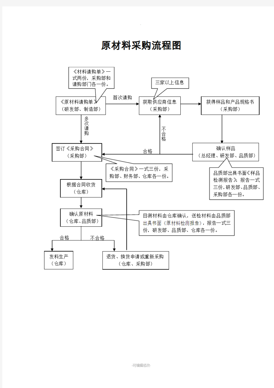 制造企业工艺流程