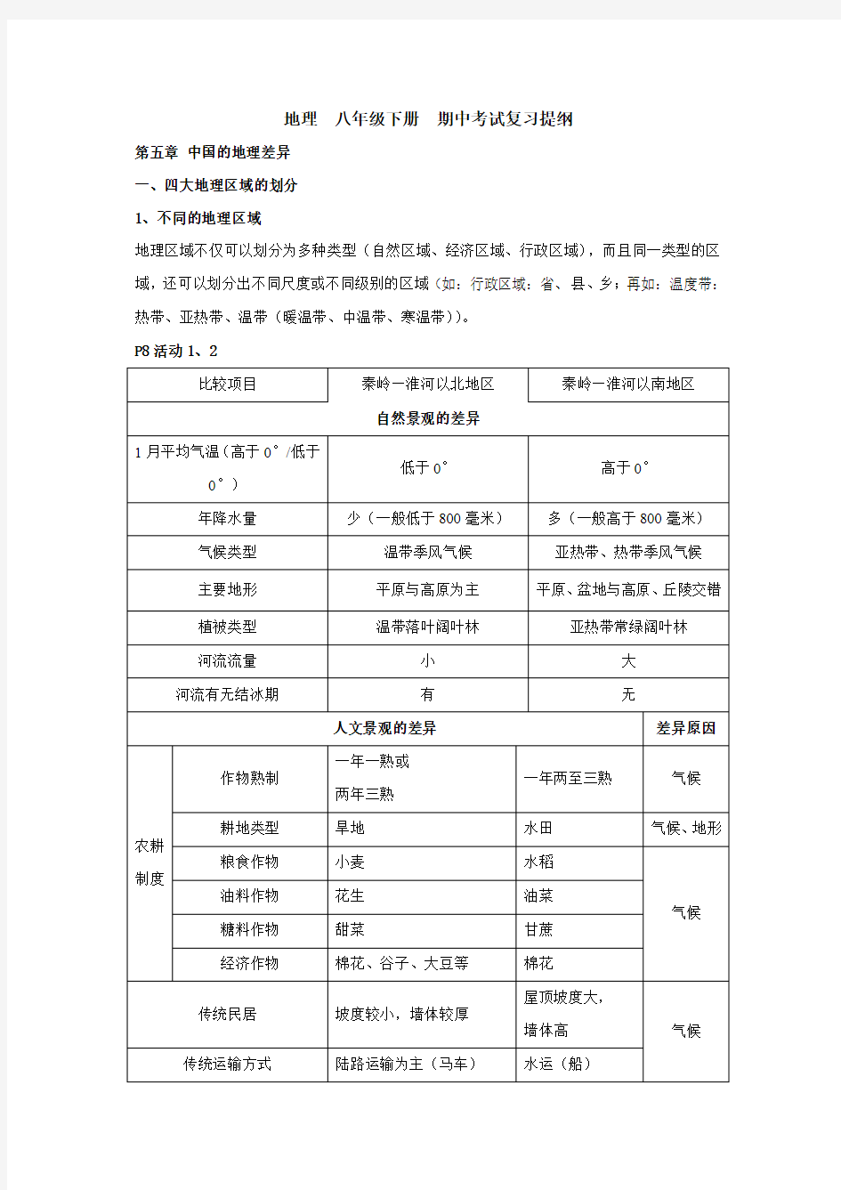 人教版八年级下册地理期中考试复习提纲