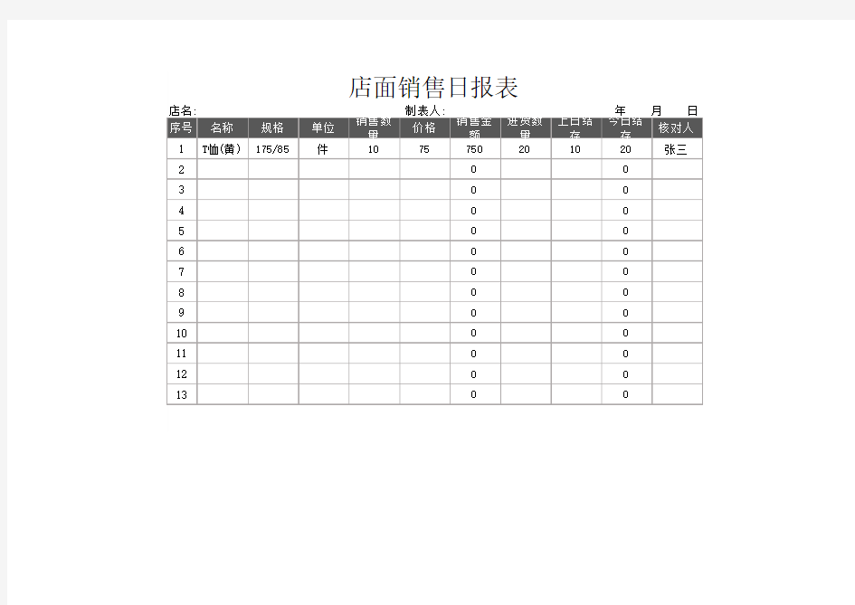 店面销售日报表