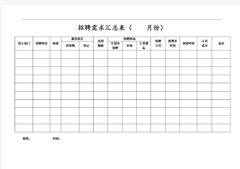 月度招聘需求汇总表