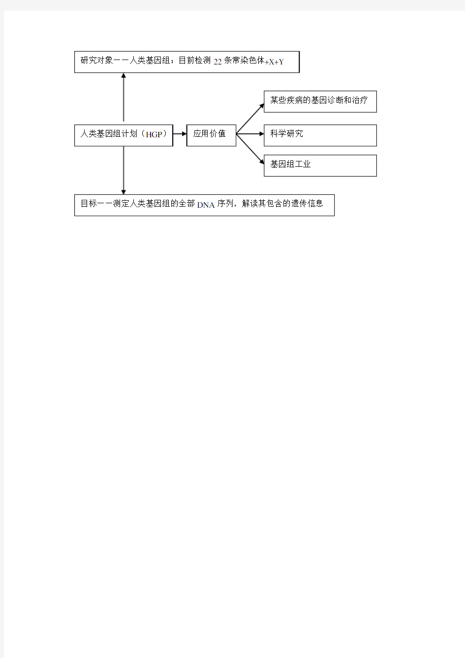 人类基因组计划