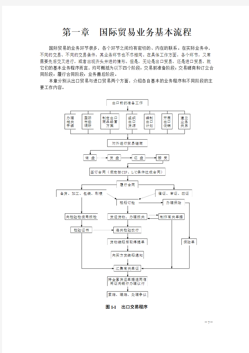 国际贸易实务 国际贸易业务基本流程