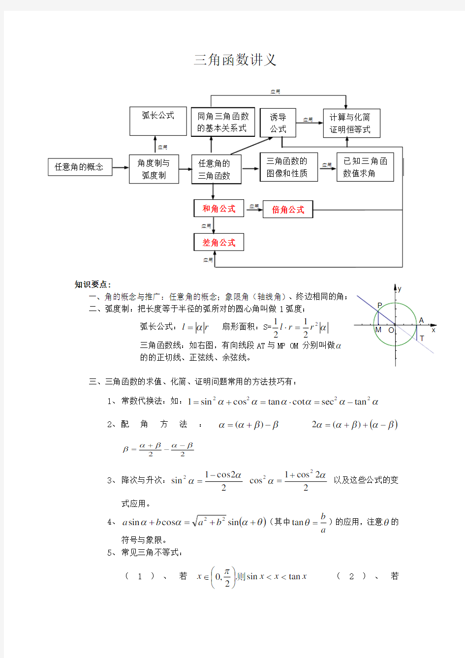 高一数学三角函数讲义