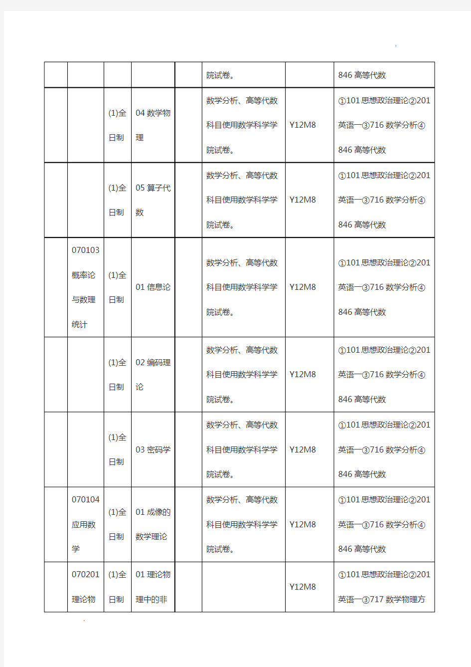 【南开考研辅导班】陈省身数学研究所考研科目考研参考书考研分数线考研经验