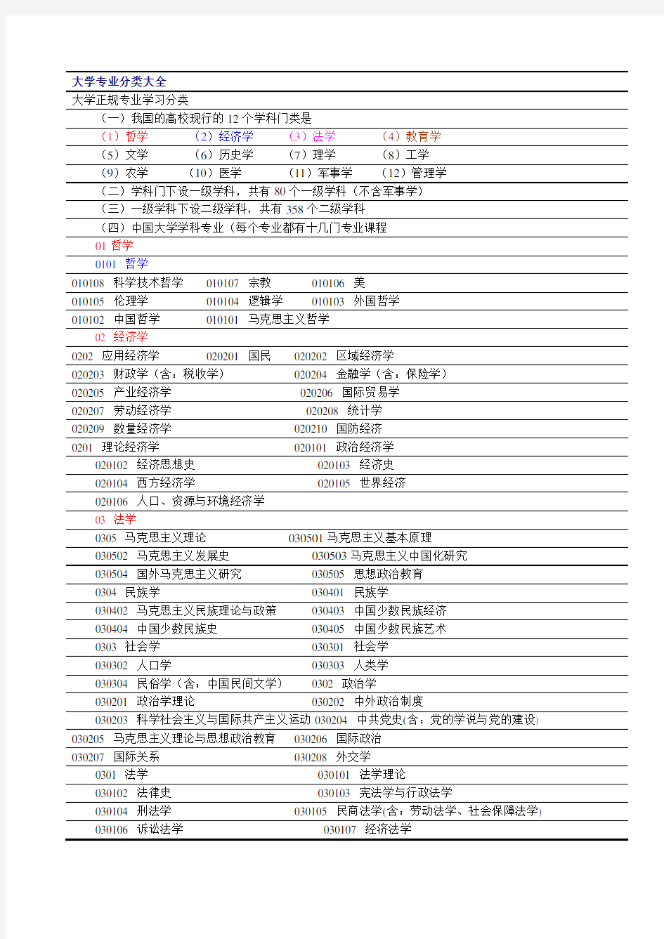 大学专业分类大全 (1)