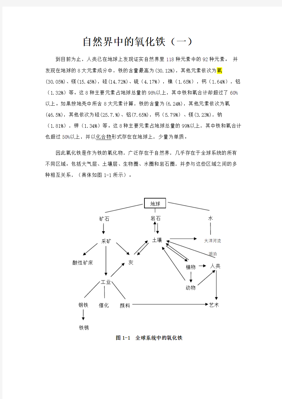 自然界中的氧化铁(一)