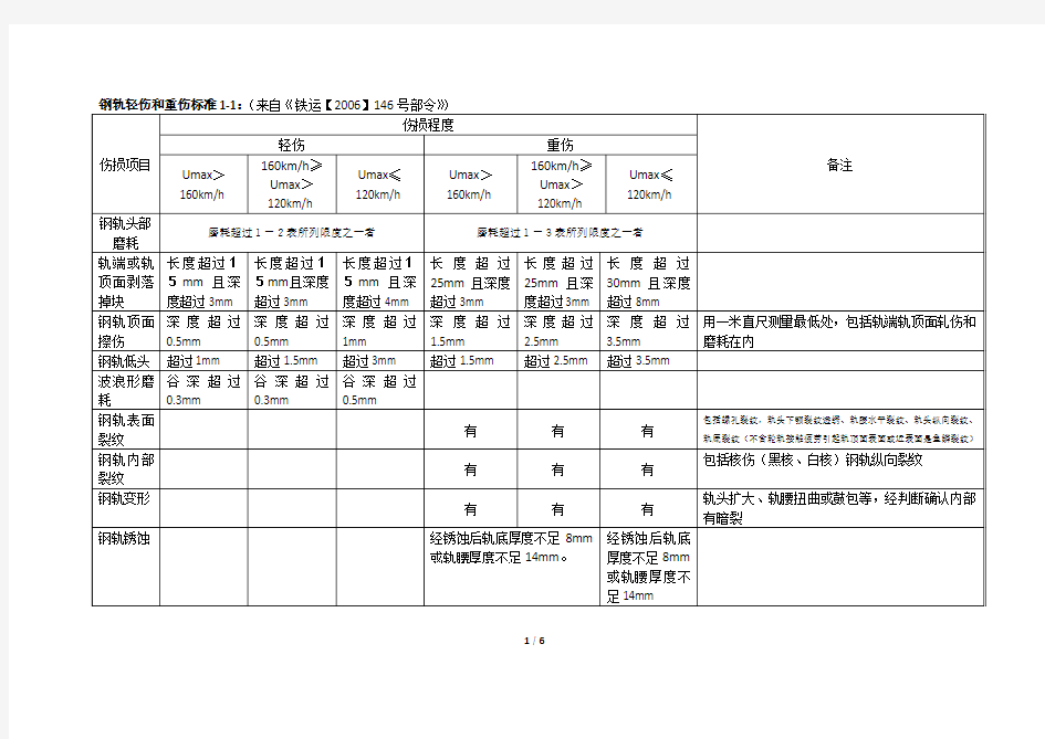 判断伤损规定