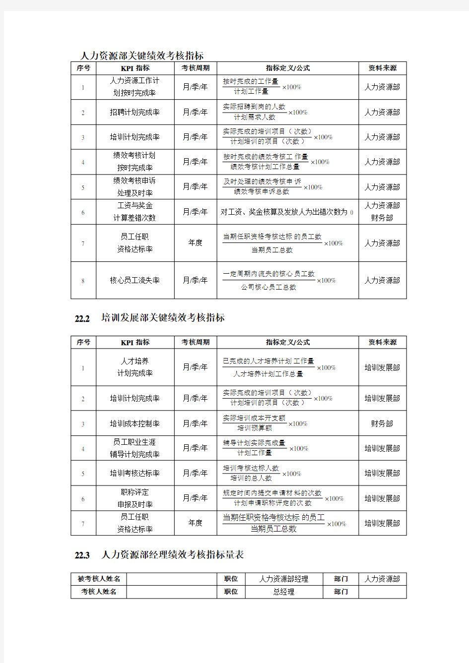 (完整版)人力资源部关键绩效考核指标1