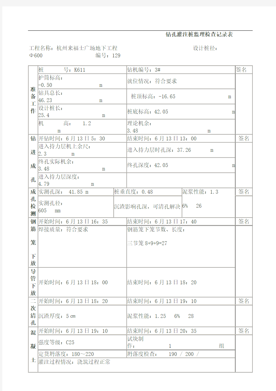 关于 钻孔灌注桩旁站记录表