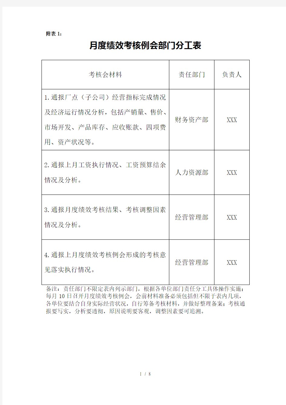 月度绩效考核例会部门分工表