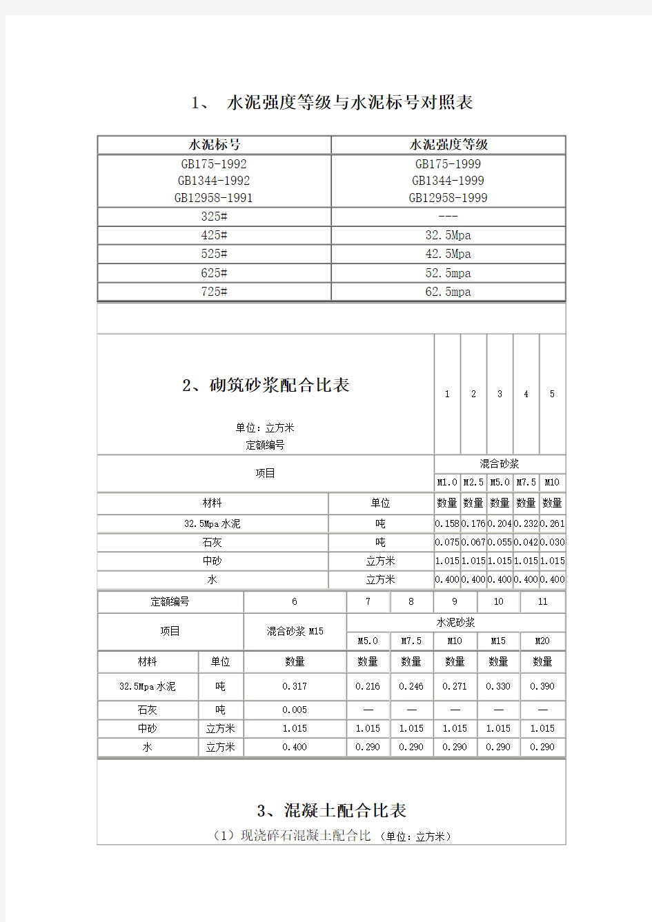 水泥砂浆强度等级与水泥砂浆标号对照表分析