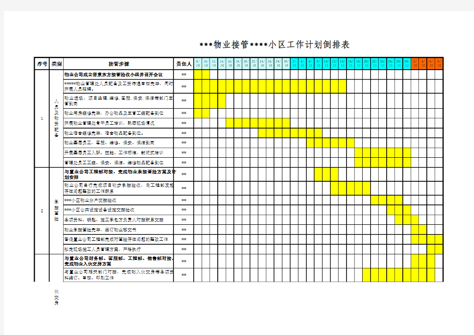 物业管理接管小区工作倒排表模板