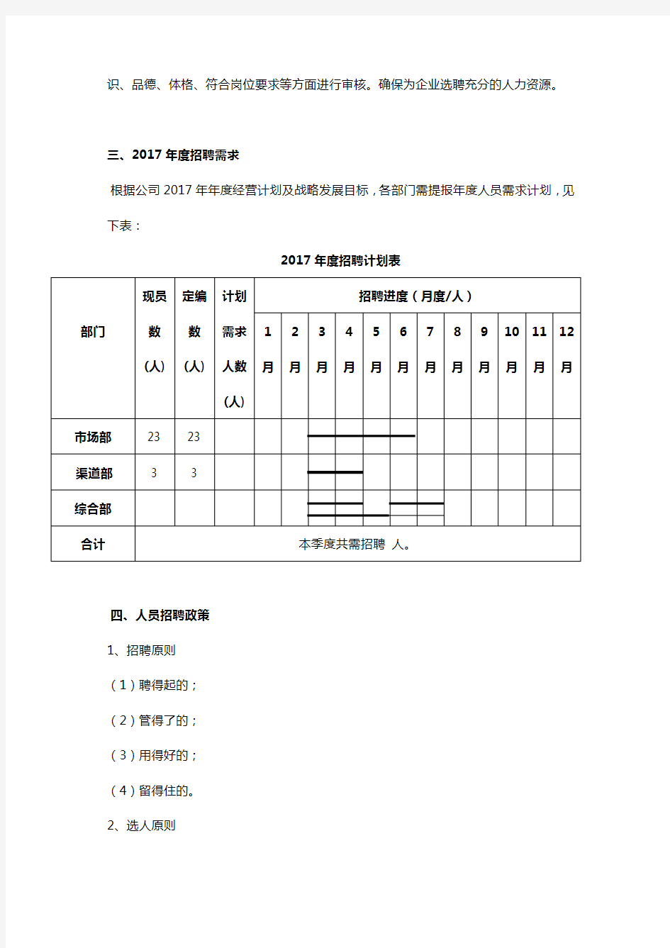 年度公司年度招聘计划书