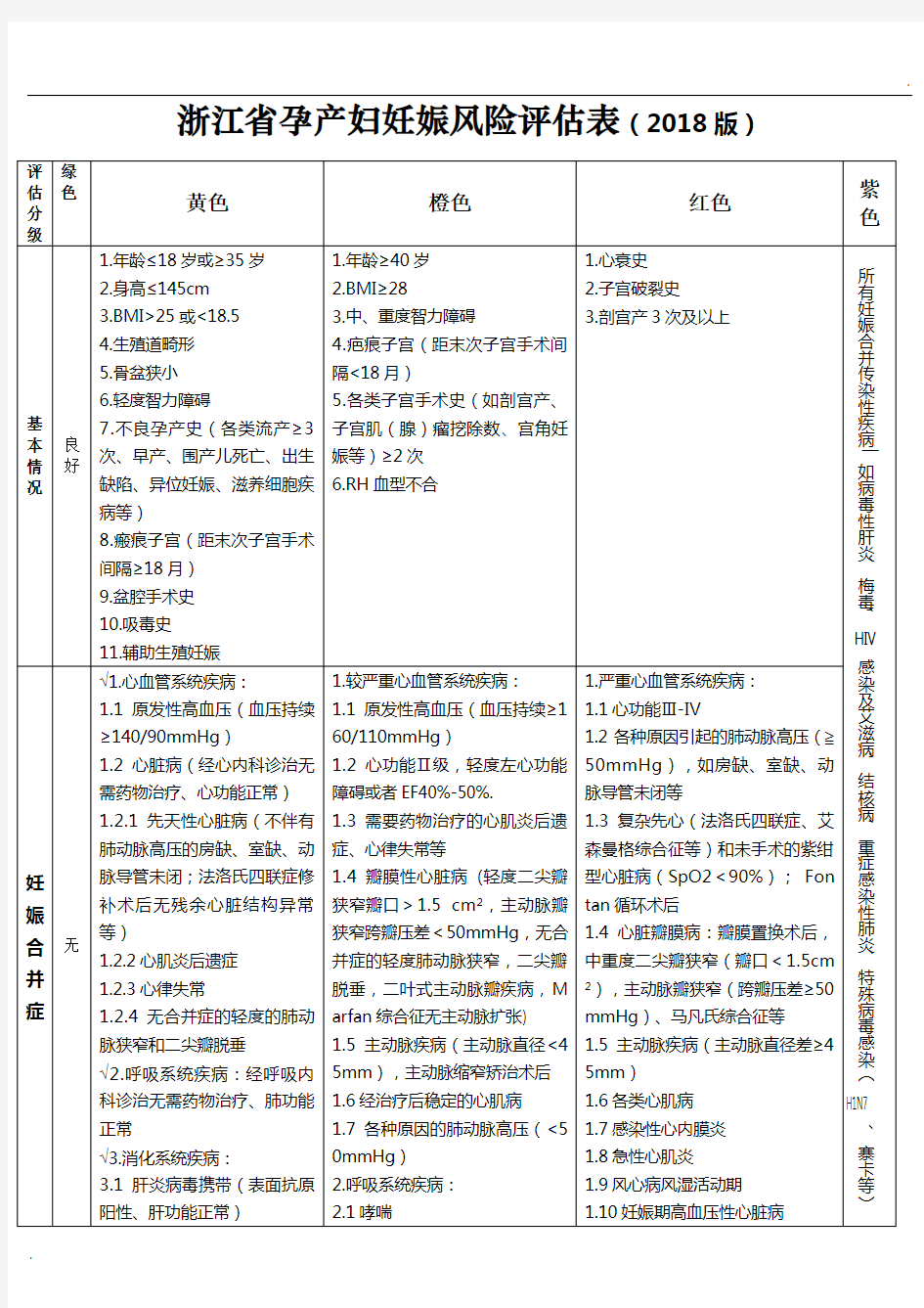 妊娠风险评估表