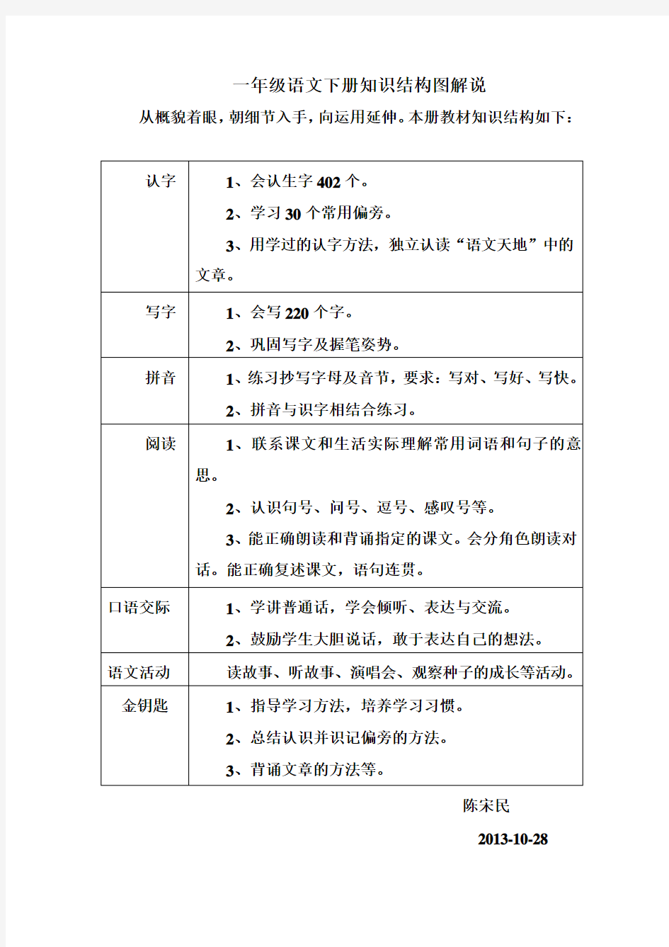 一年级语文下册知识结构图