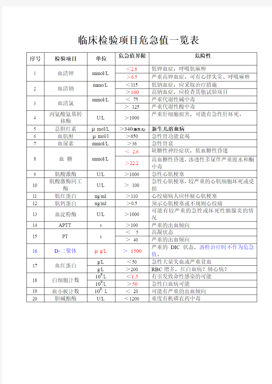 检验项目危急值一览表