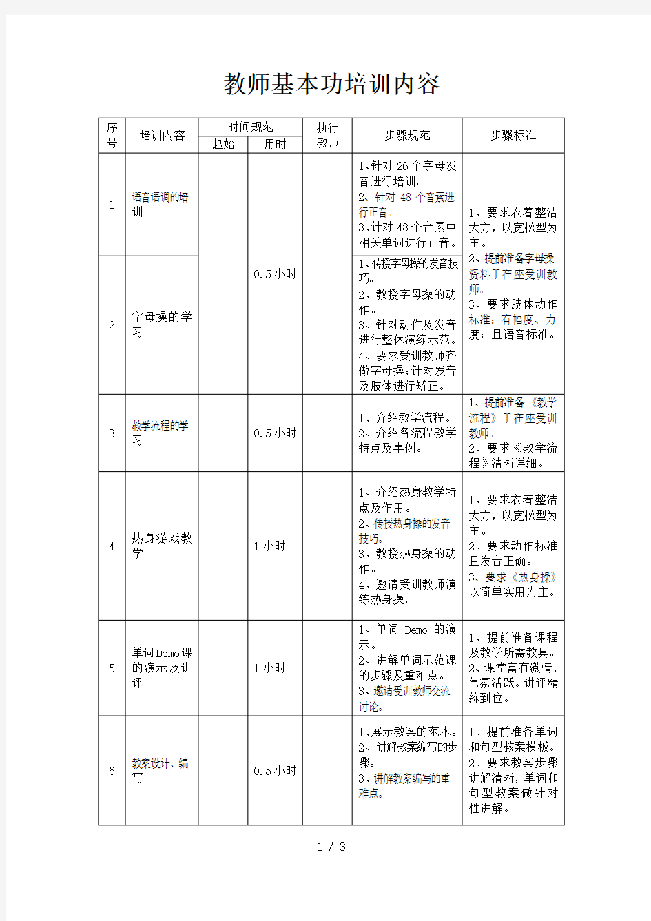 英语教师基本功培训内容