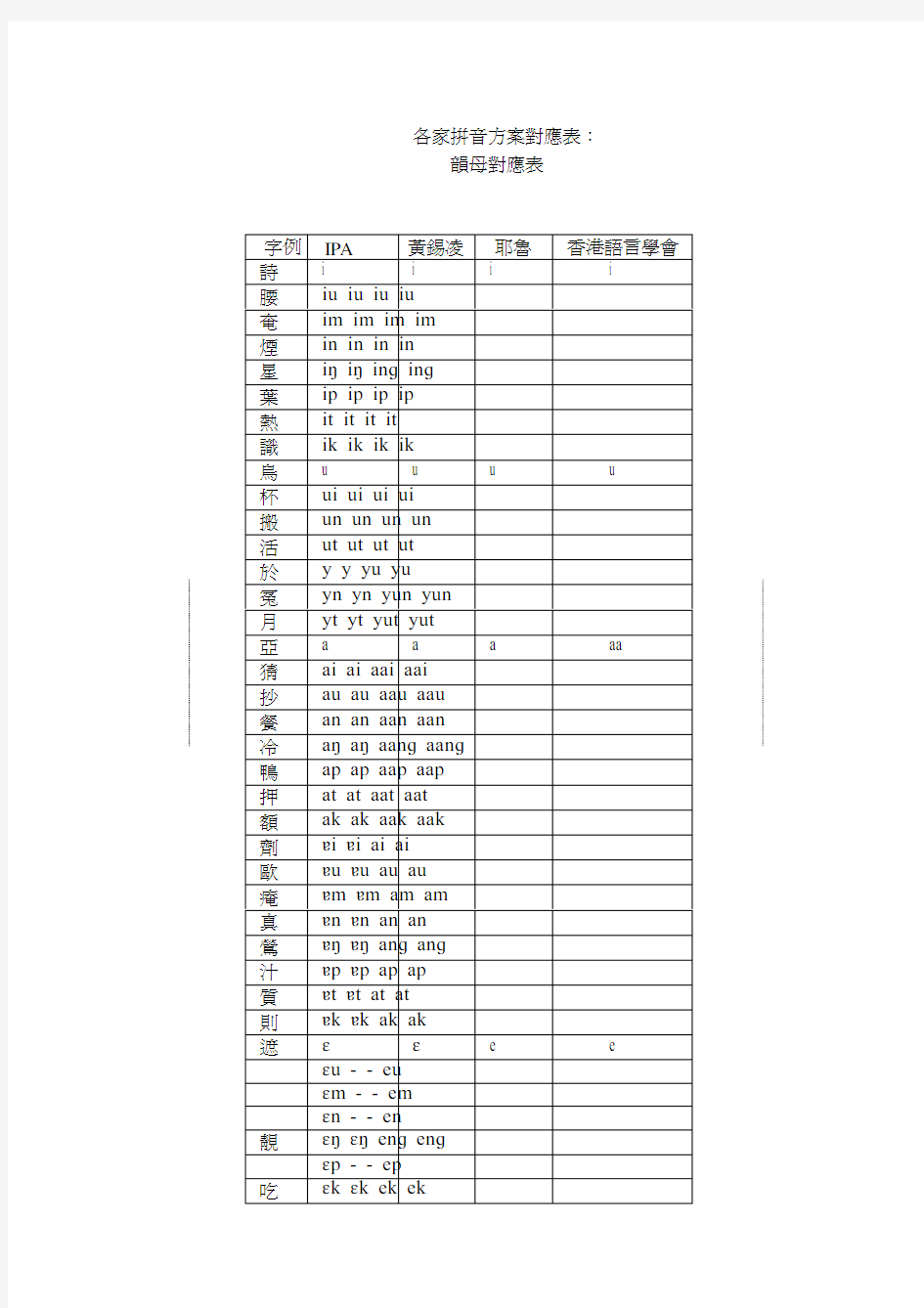 粤语各家拼音对应表-韵母