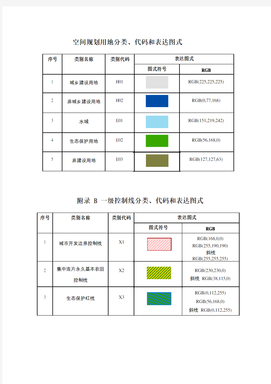 土地利用规划数据库标准空间规划用地分类、代码和表达图式