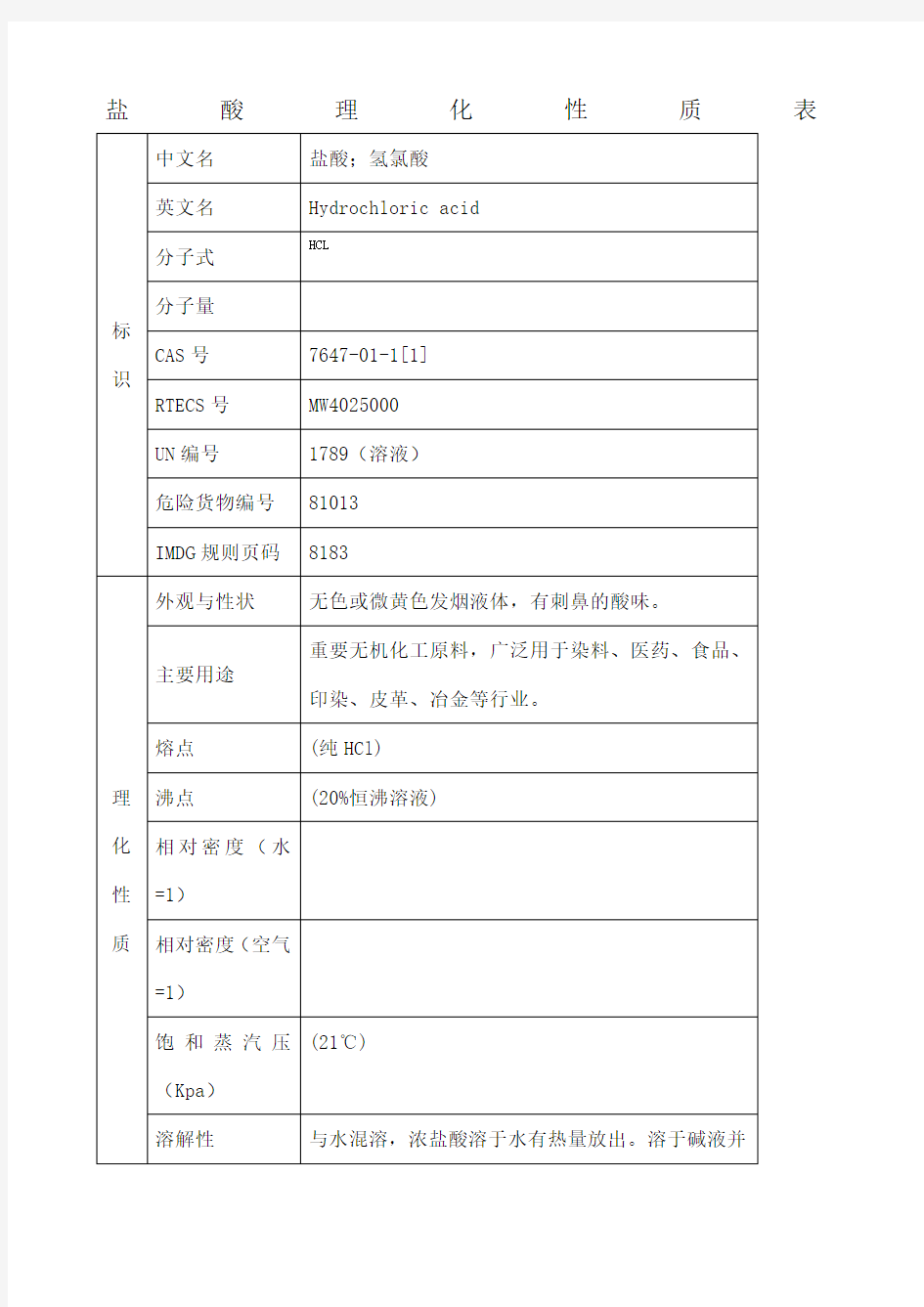 盐酸理化性质表