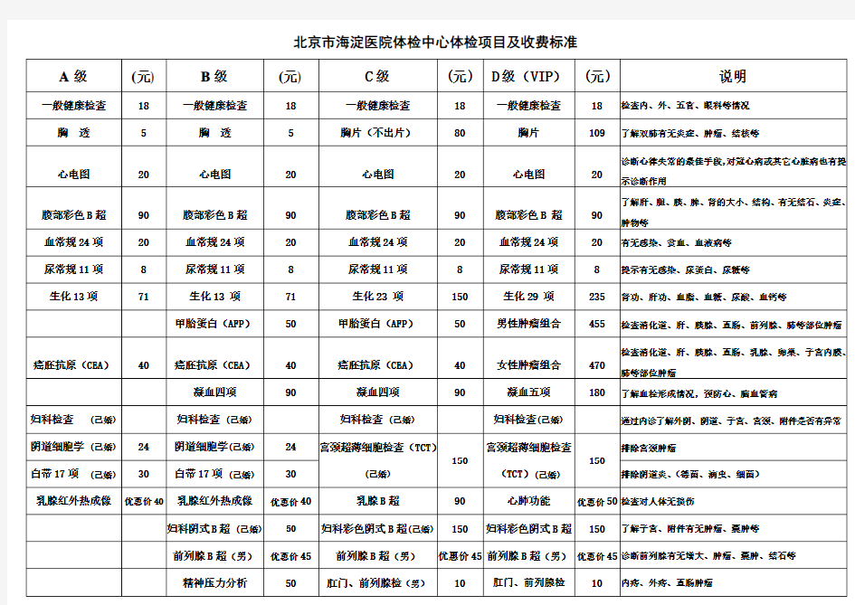 北京市海淀医院体检中心体检项目及收费标准