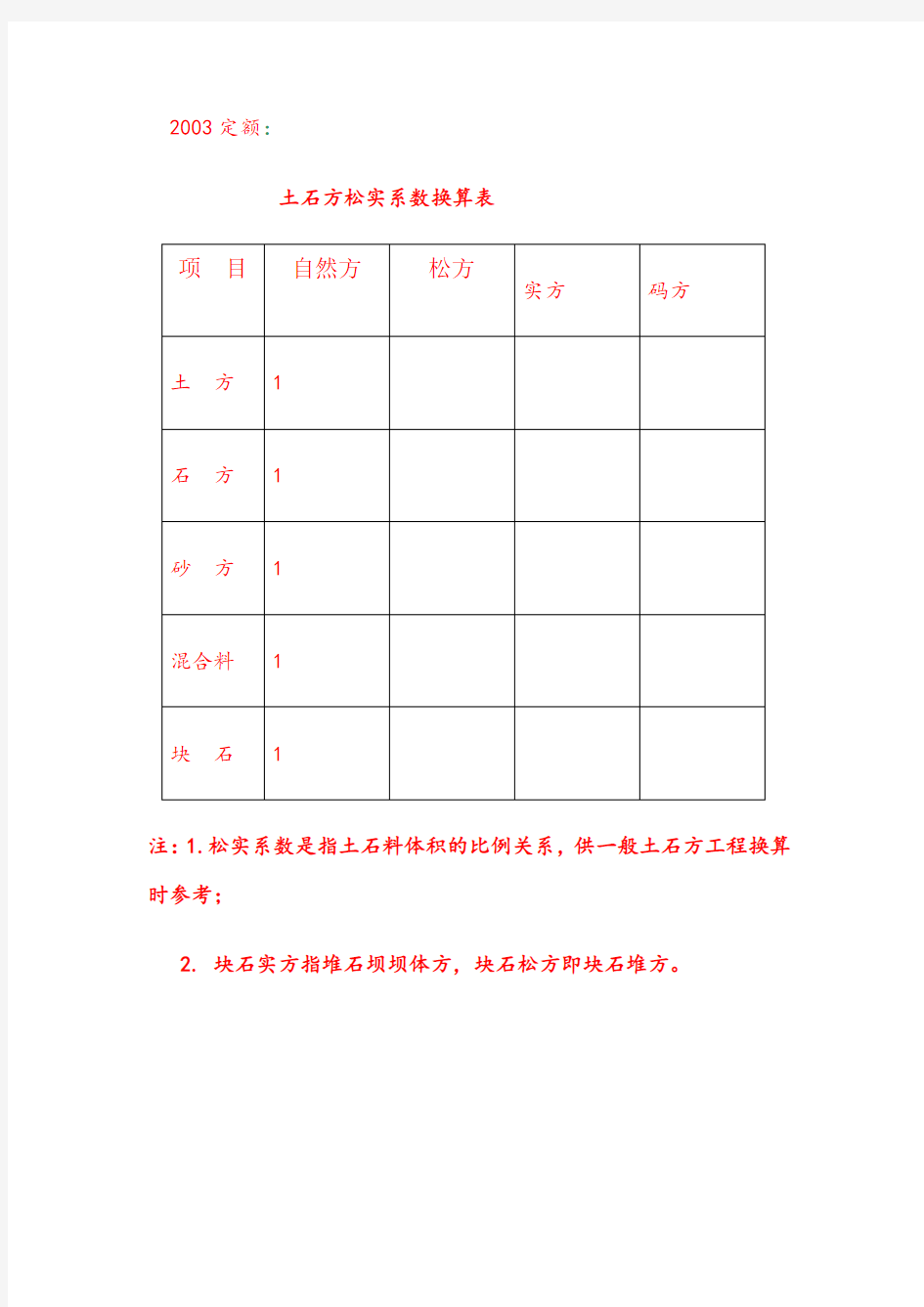 土石方松实系数换算表