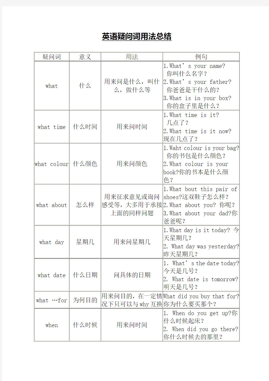 英语疑问词用法总结