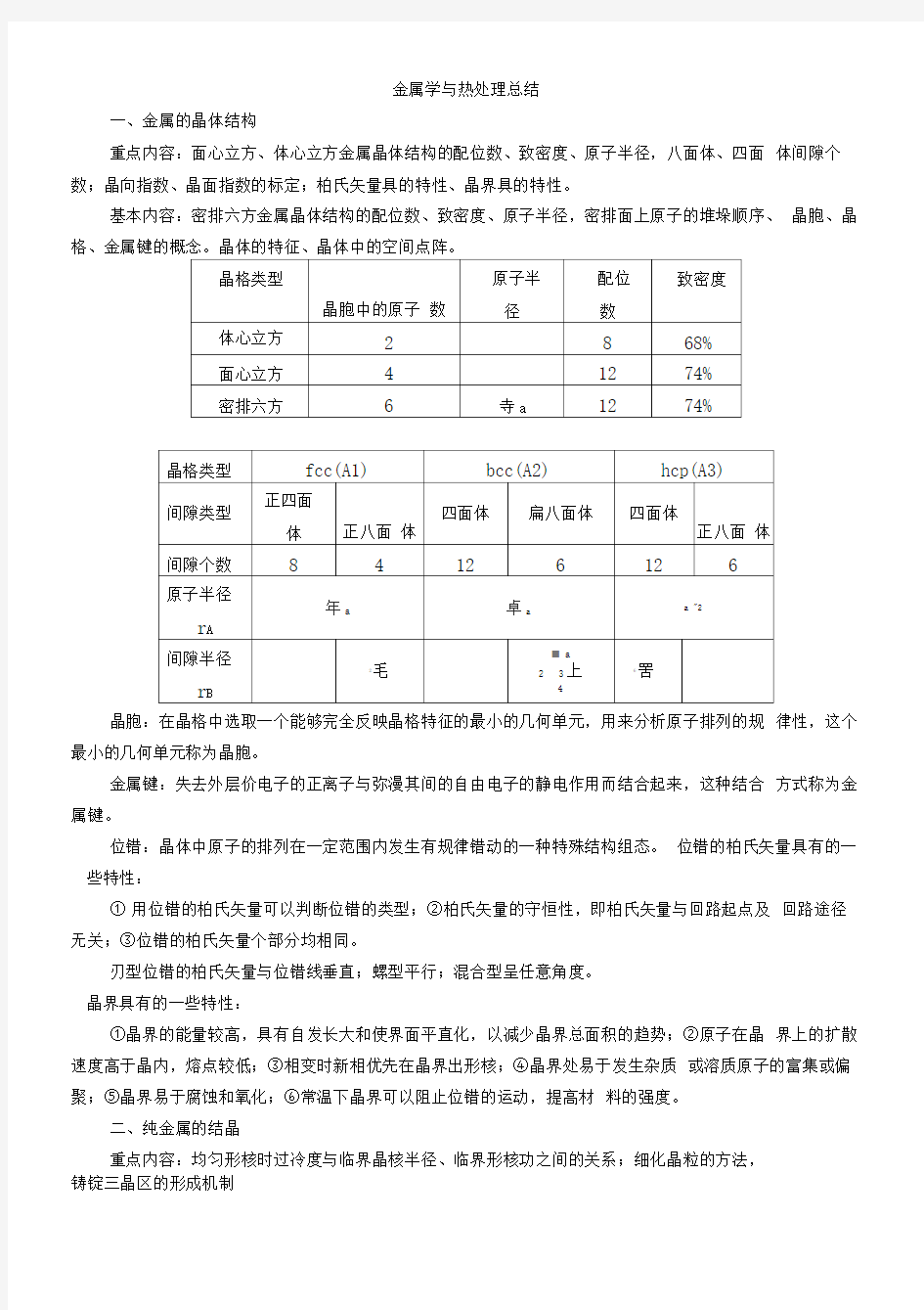 金属学与热处理知识点总结