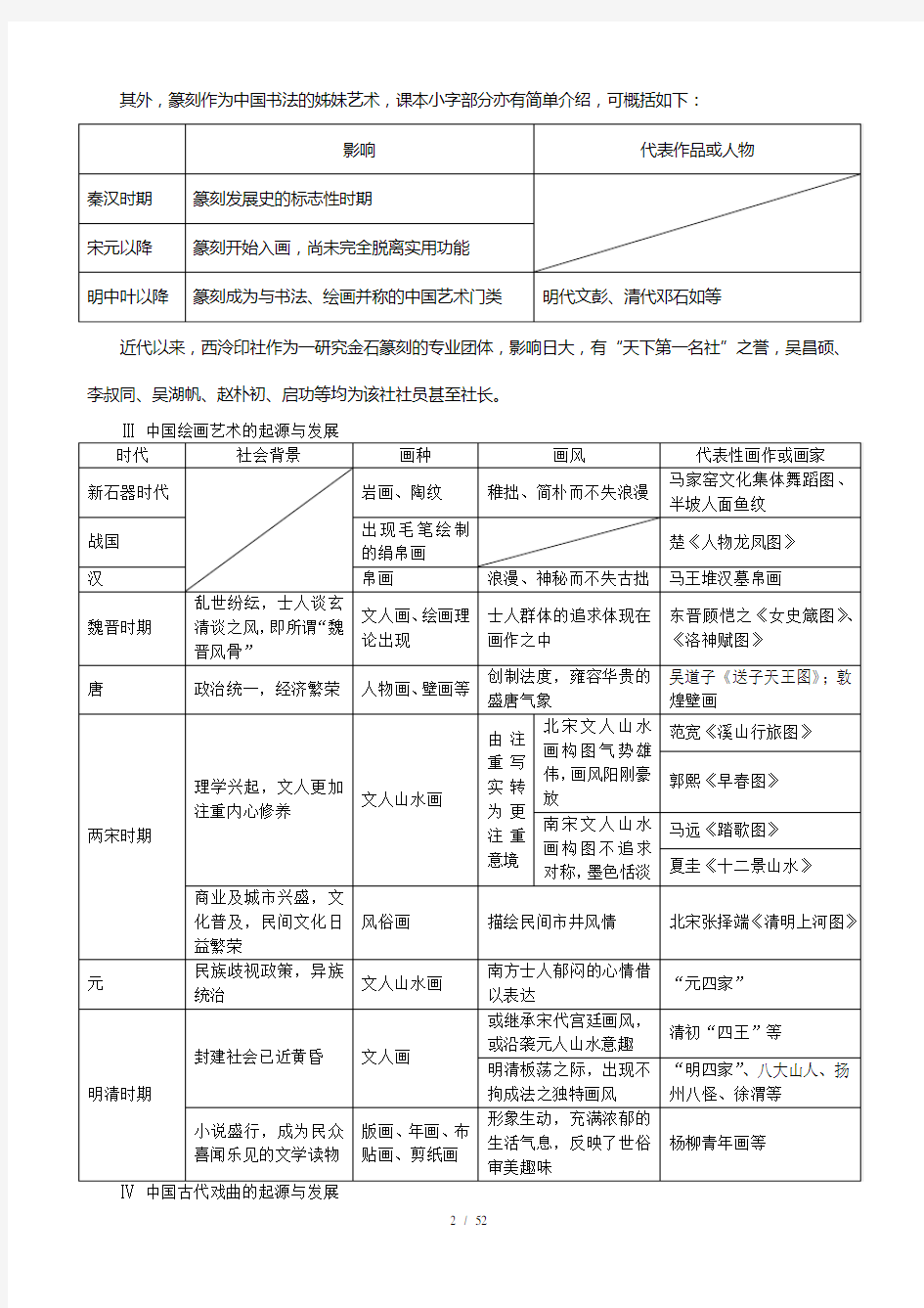 中国古代文学艺术总结49