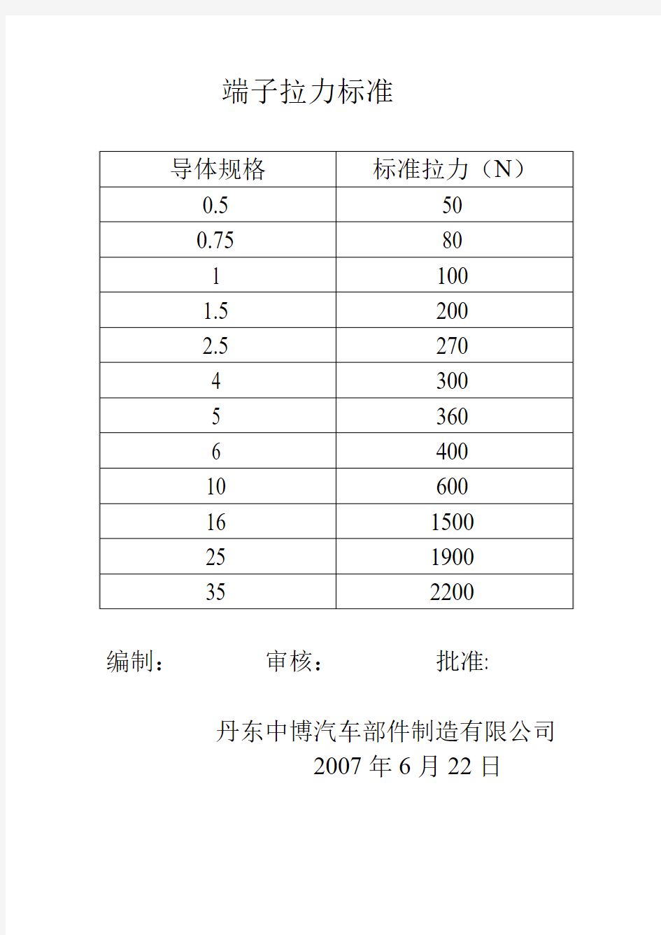 端子拉力标准