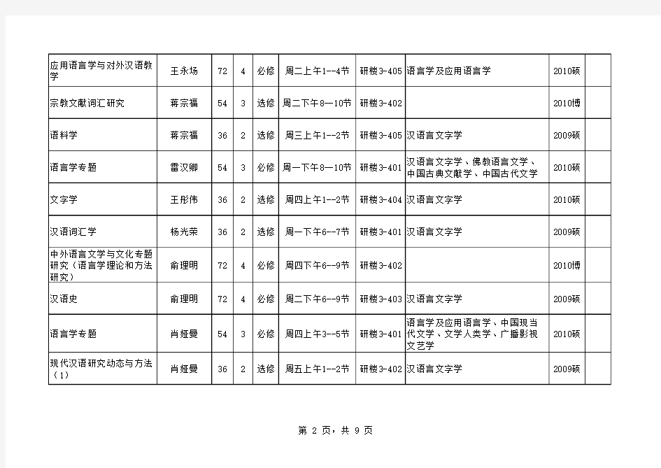 四川大学文学与新闻学院研究生2010---2011学年第一学期课程表