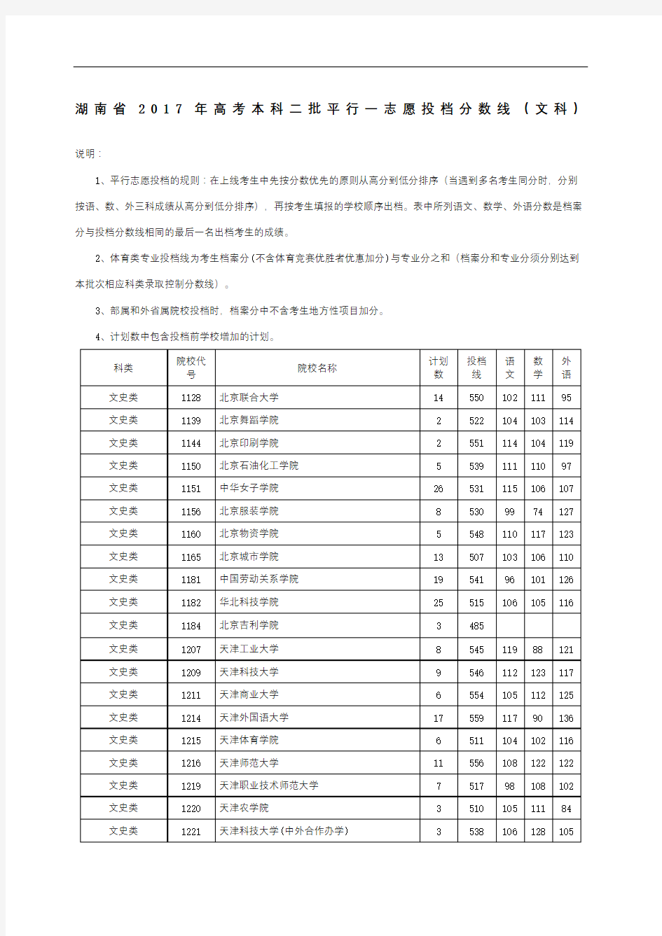 湖南省年高考本科二批平行一志愿投档分数线文科