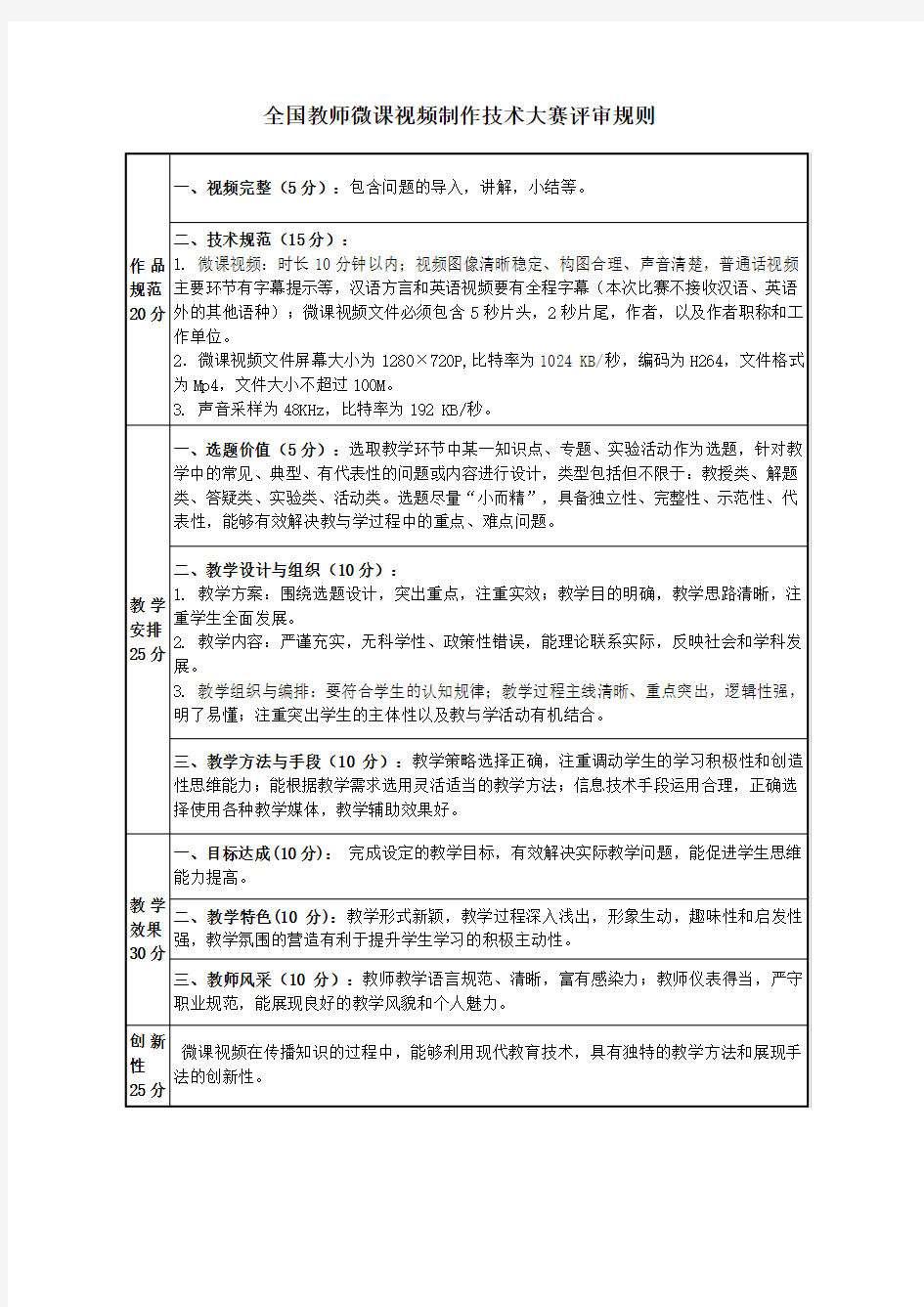 全国教师微课视频制作技术大赛评审规则