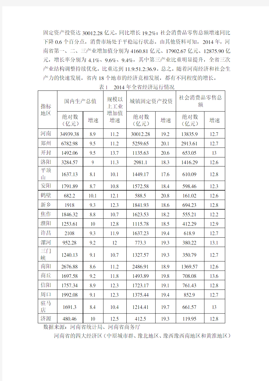 河南省区域经济发展的影响因素