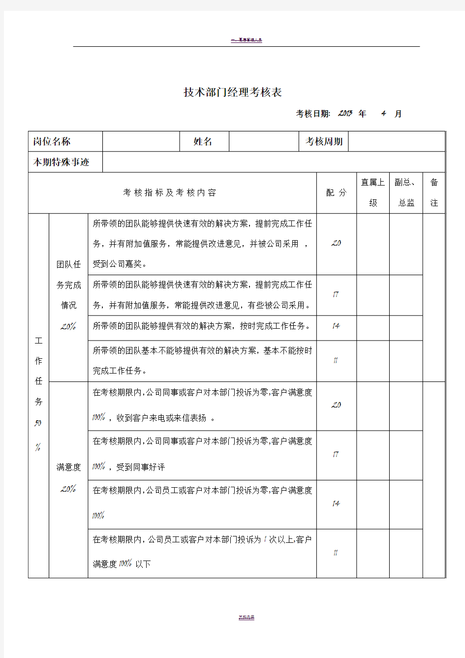 技术部经理绩效考核表