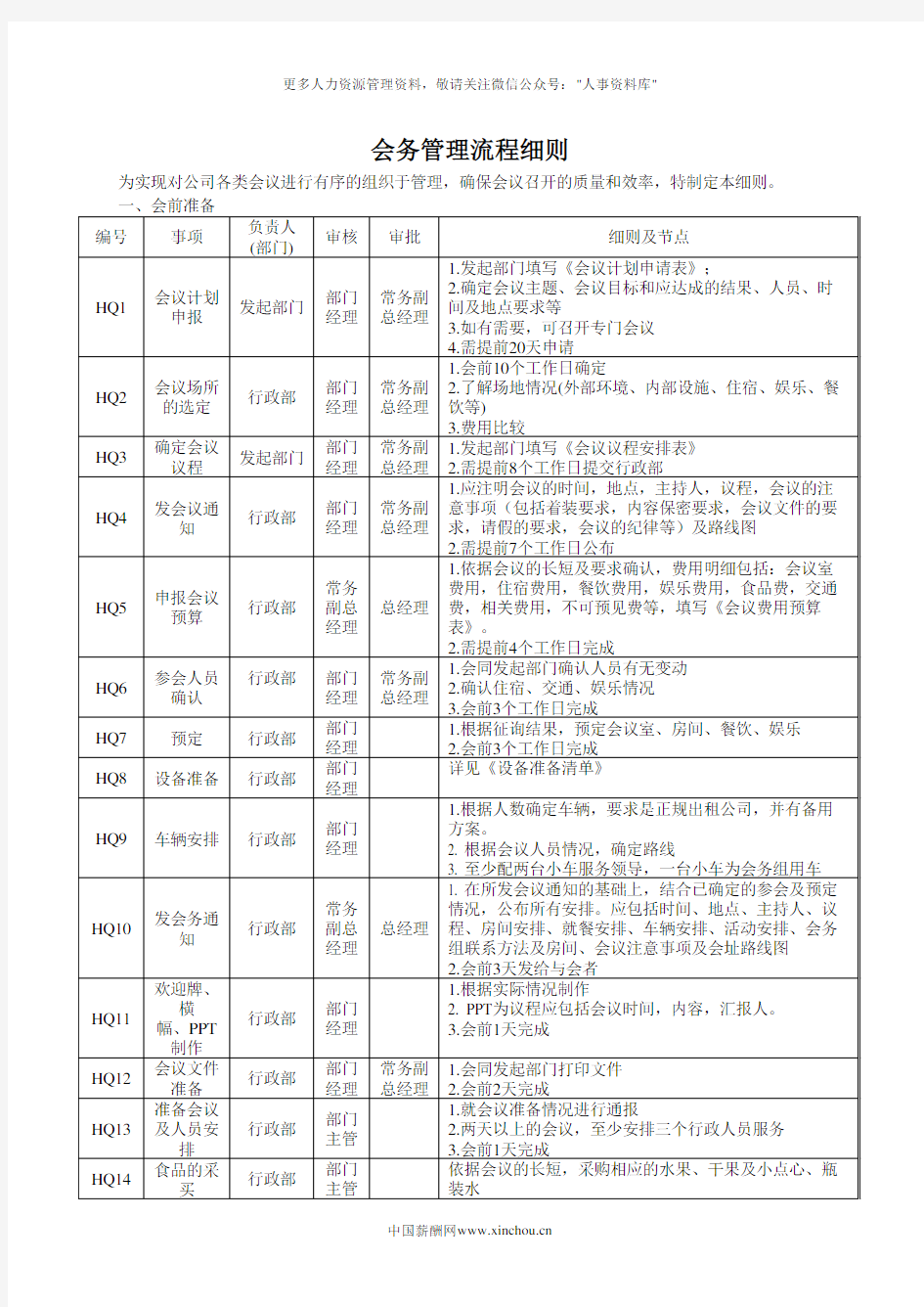 会议管理制度-会务管理流程细则