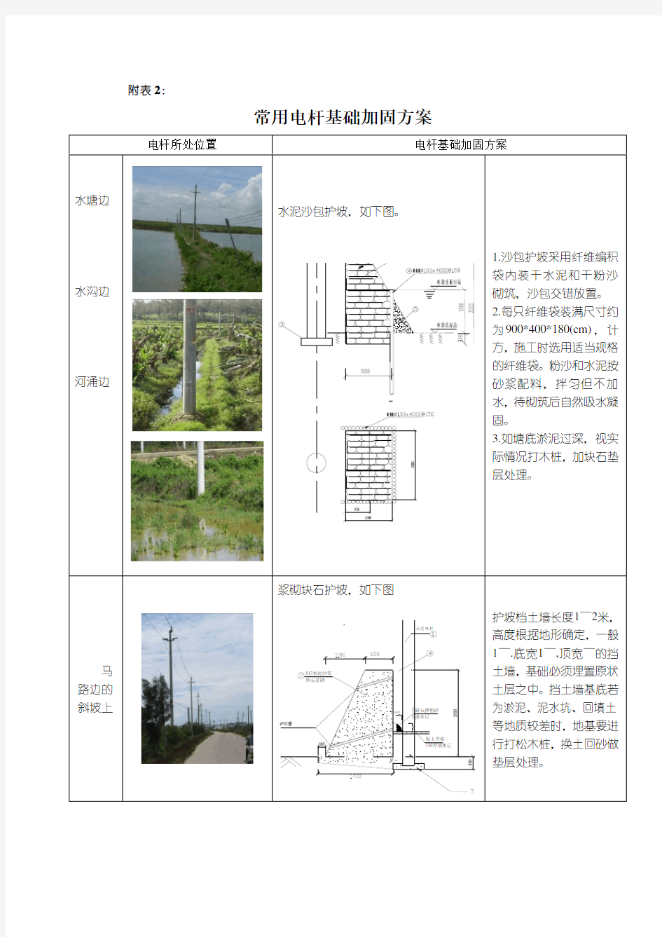 电杆基础加固方案