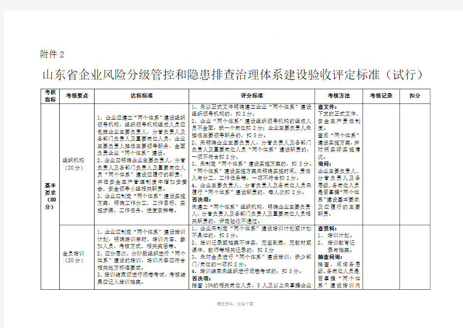 双体系建设标准(最新标准)