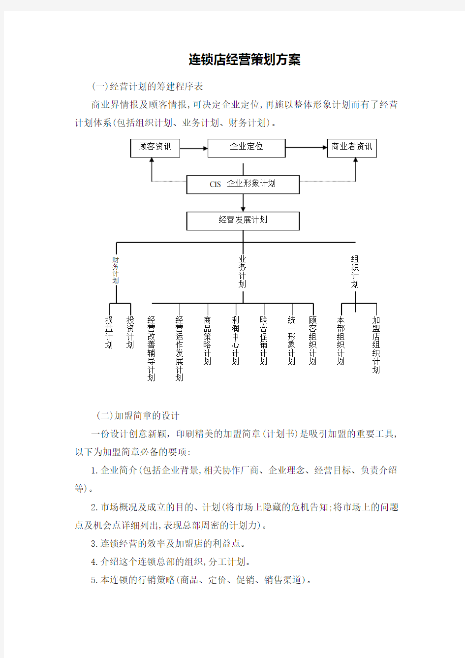 连锁店经营方案