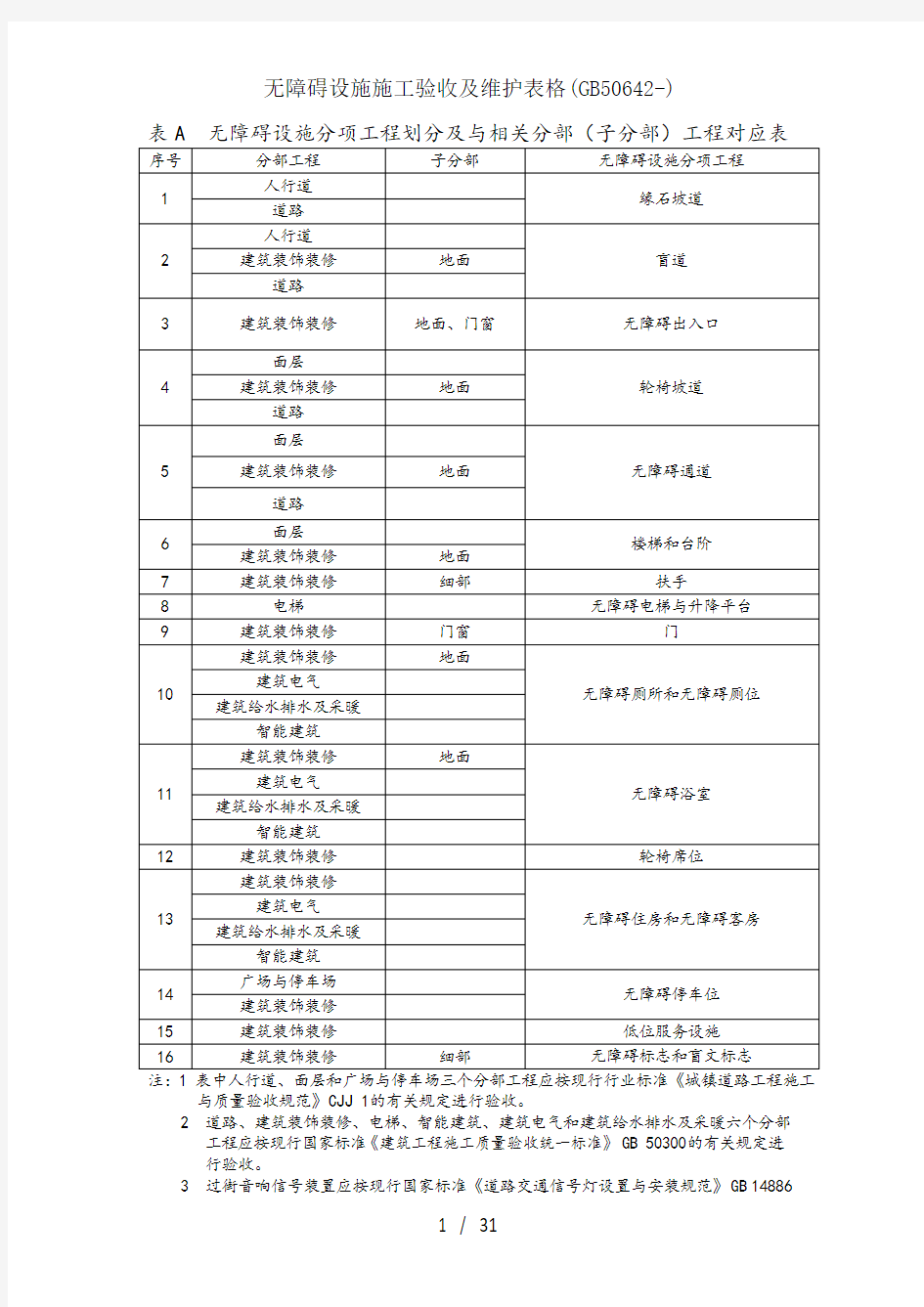 无障碍设施施工验收及维护表格(GB50642-)