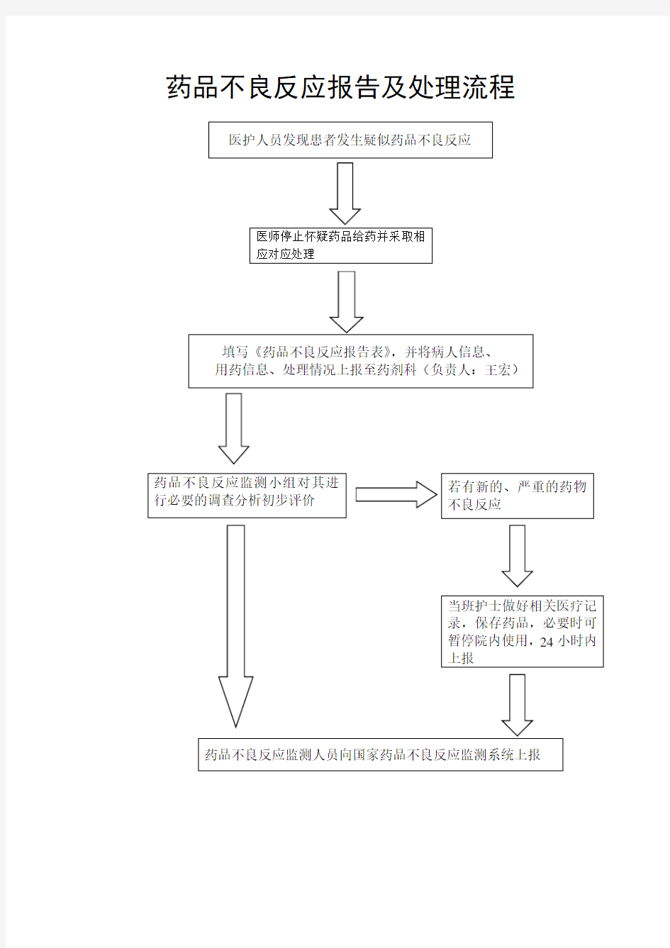 药品不良反应报告及处理流程