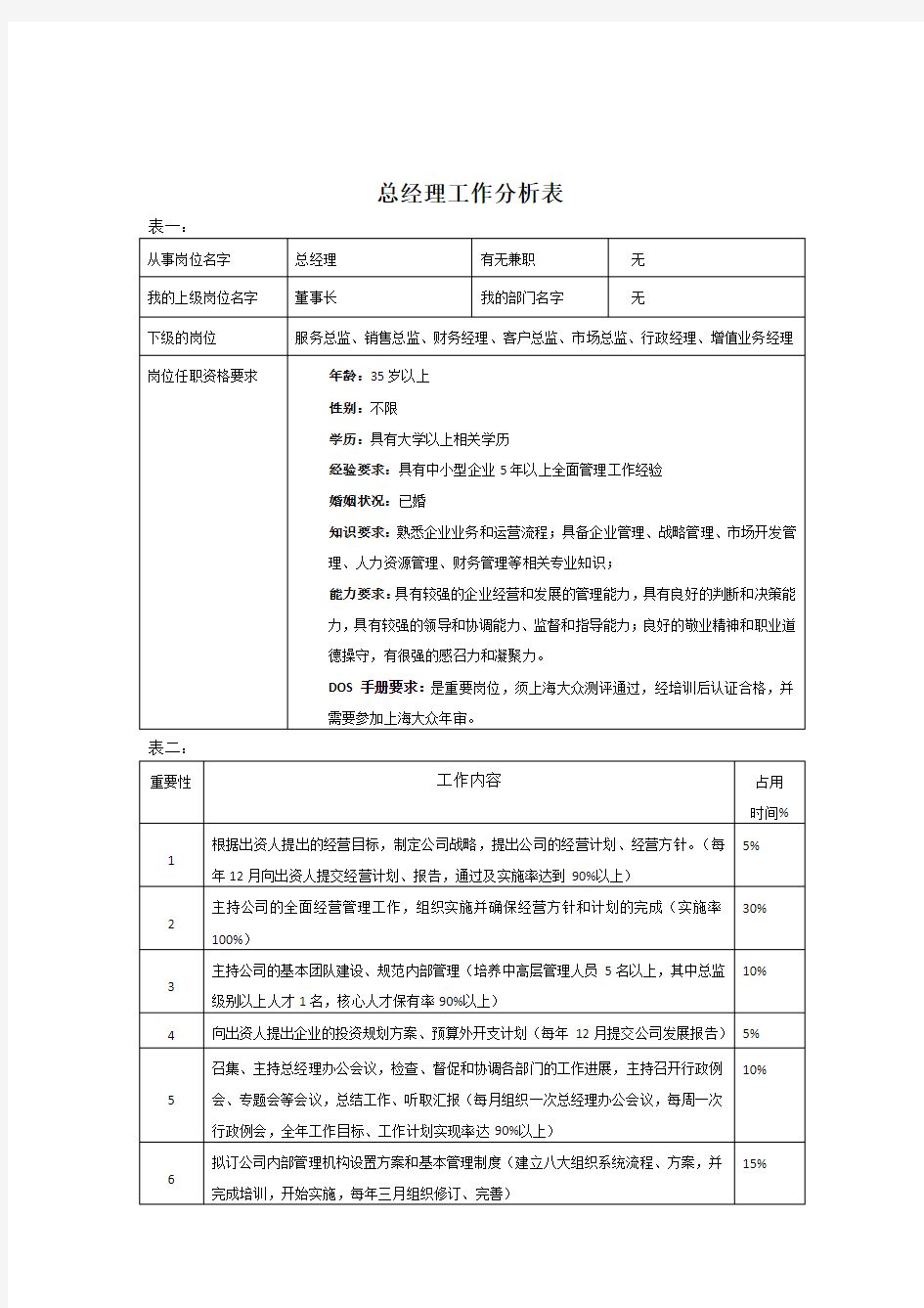 公司各岗位工作分析表