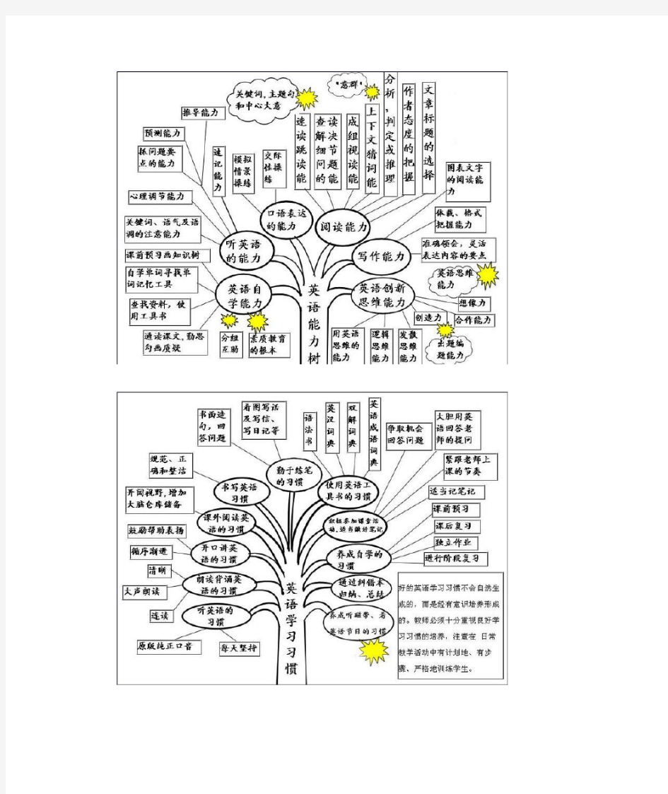 英语语法知识最全树状图解析